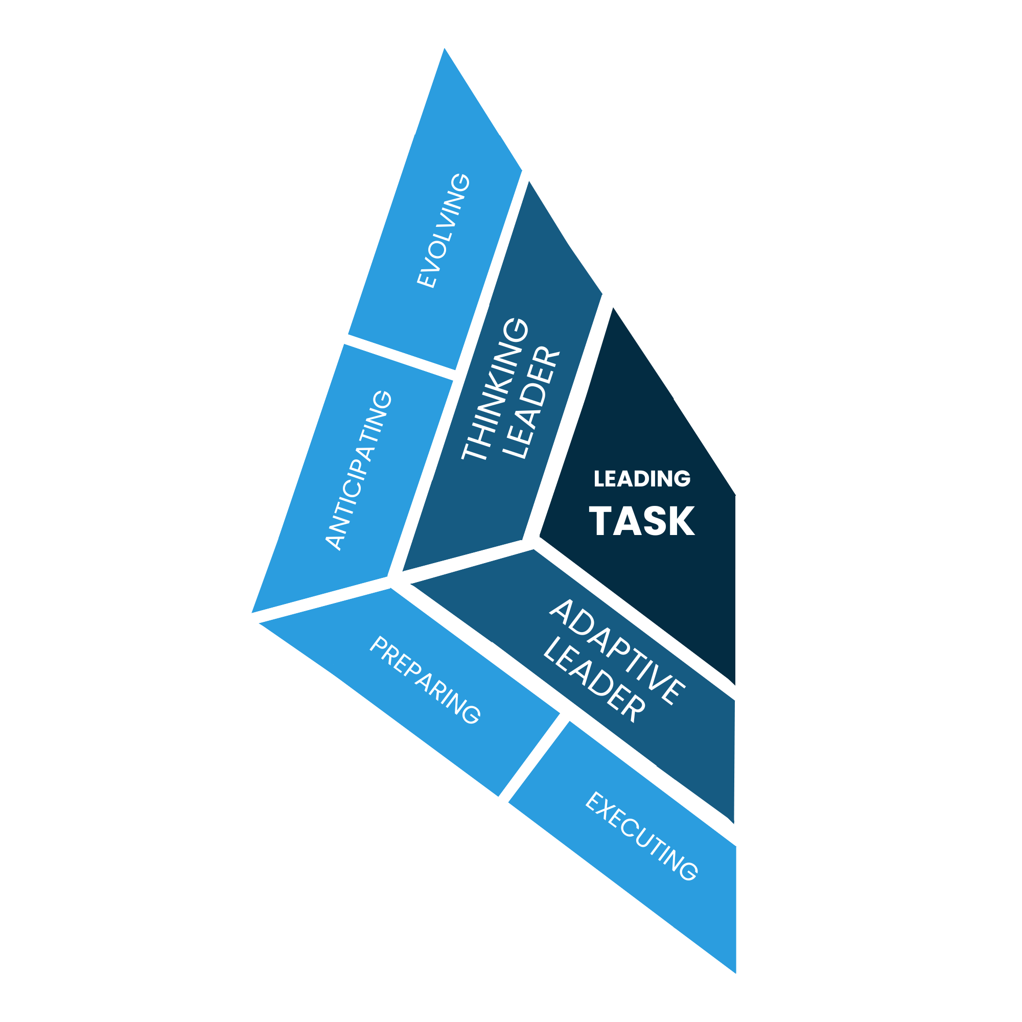 Leading Task Diagram
